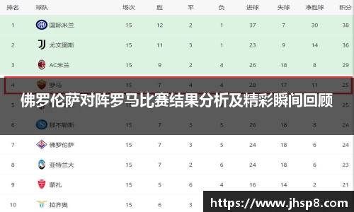 佛罗伦萨对阵罗马比赛结果分析及精彩瞬间回顾